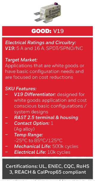 HONEYWELL V19. DATApng